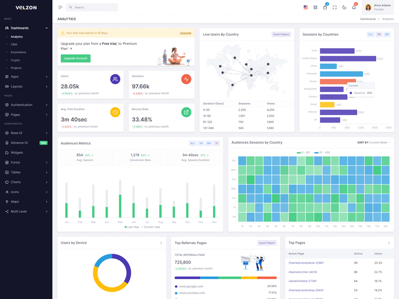 Nanty Analytics